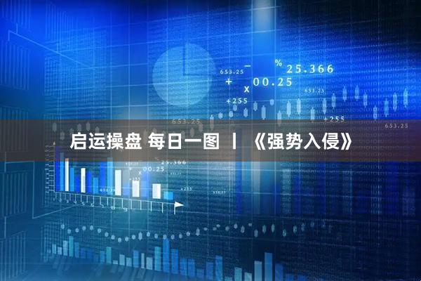 启运操盘 每日一图 丨 《强势入侵》
