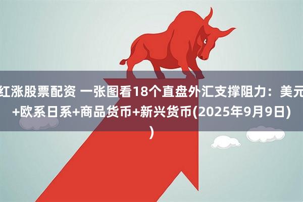 红涨股票配资 一张图看18个直盘外汇支撑阻力：美元+欧系日系+商品货币+新兴货币(2025年9月9日)
